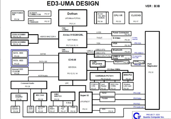 Benq Joybook S52/S53 - Quanta ED3-UMA - ver B3B - Notebook Motherboard Diagram